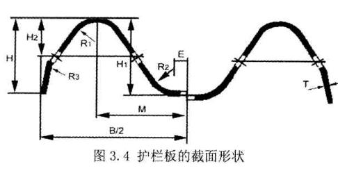 圖3.4護欄板的截面形狀