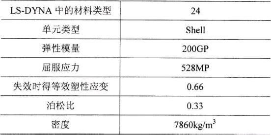 表3. 3波形梁材料參數