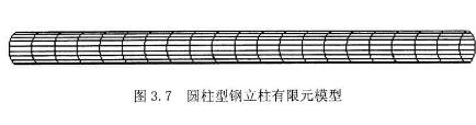 圖3.7圓杜型俐立柱有限元模則