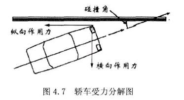 圖4.7轎車受力分解圖