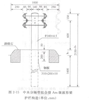 �D2һ15����ָ􎧽M����Am��(j��)�������o(h��)�ژ�(g��u)��(��λ.mm)