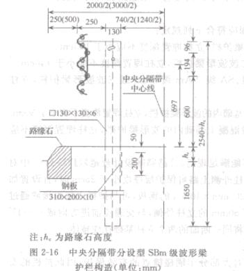 �D2һ16����ָ􎧷��O(sh��)��SBm��(j��)�������o(h��)�ژ�(g��u)��(��λ:mm)