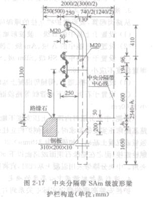 �D2-17����ָ􎧷��O(sh��)��Am��(j��)�������o(h��)�ژ�(g��u)��(��λ.mm)