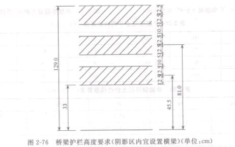 �D2-76 �����o�ڸ߶�Ҫ��(�Ӱ�^�����O�ÙM��)(��λ��cm)