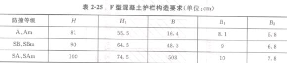 ��2-25 F�ͻ������o�ژ���Ҫ��(��λcm)