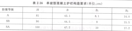 ��2-26 �����ͻ������o�ژ���Ҫ��(��λ��cm)