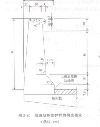 �D2-80 �ӏ��͘����o�ڵĘ���Ҫ��