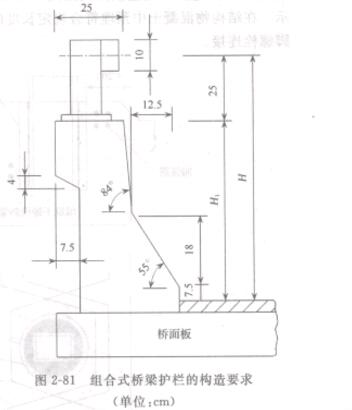 �D2-81 �M��ʽ�����o�ڵĘ���Ҫ��(��λcm)