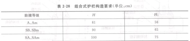 ����2-28 �M��ʽ�o�ژ���Ҫ��