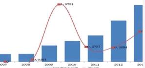 高速波形護欄板廠家如何增加網絡銷量