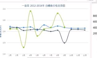 2016年11月波形護欄板價格最新走勢
